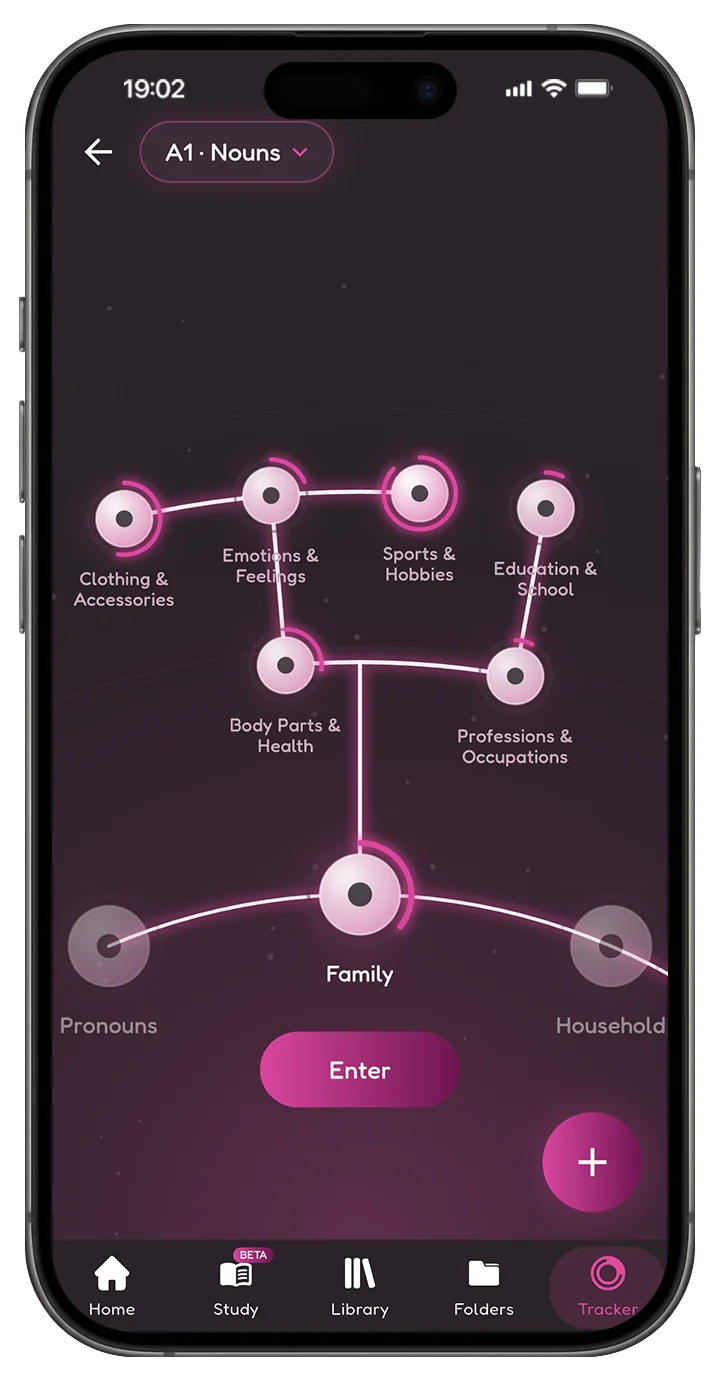 The Progress Tracker category map in BunnyNote's Ruby theme